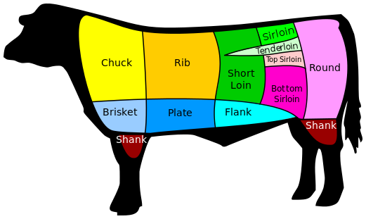 File:US Beef cuts.svg